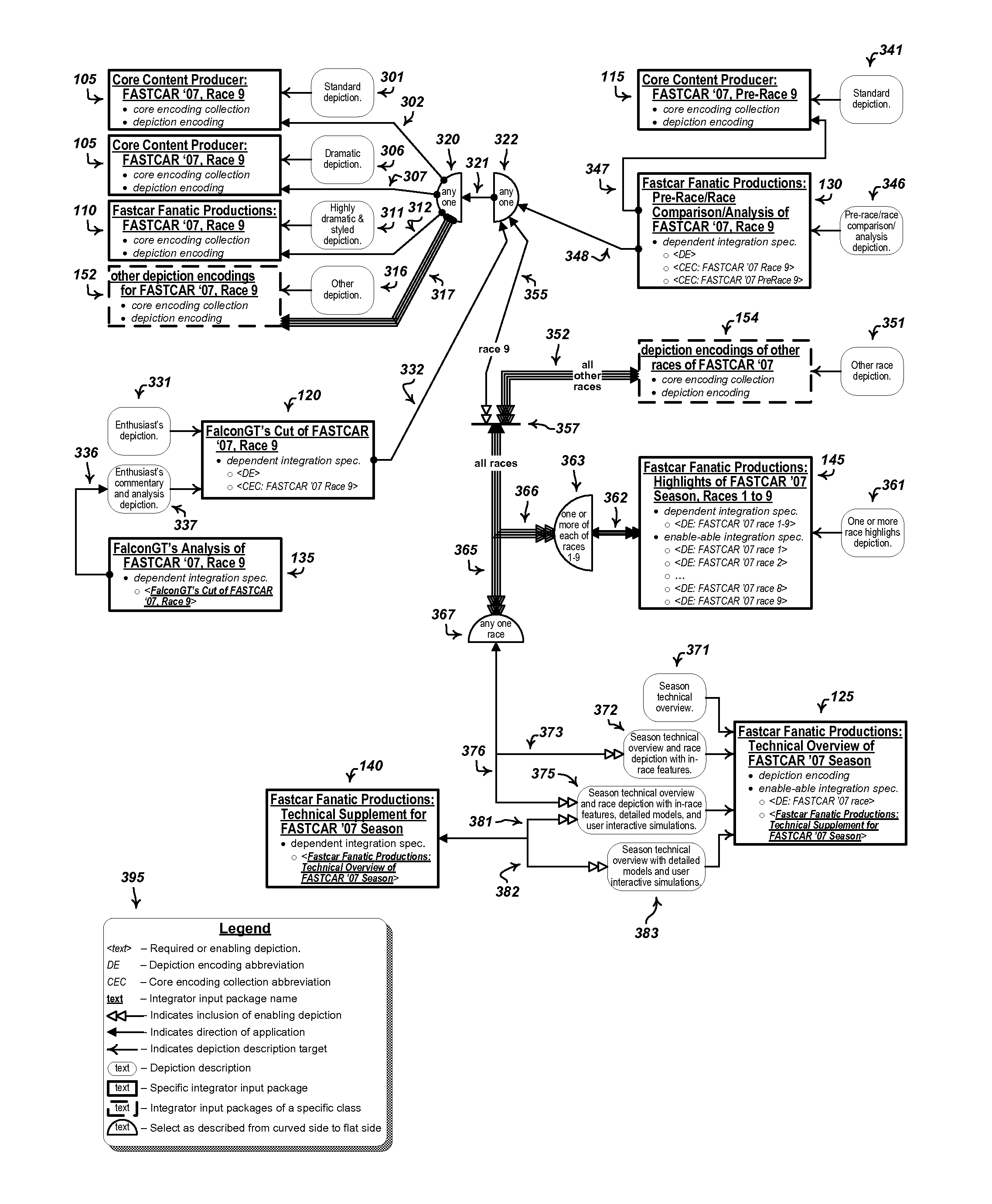 Depiction transformation with computer implemented depiction integrator