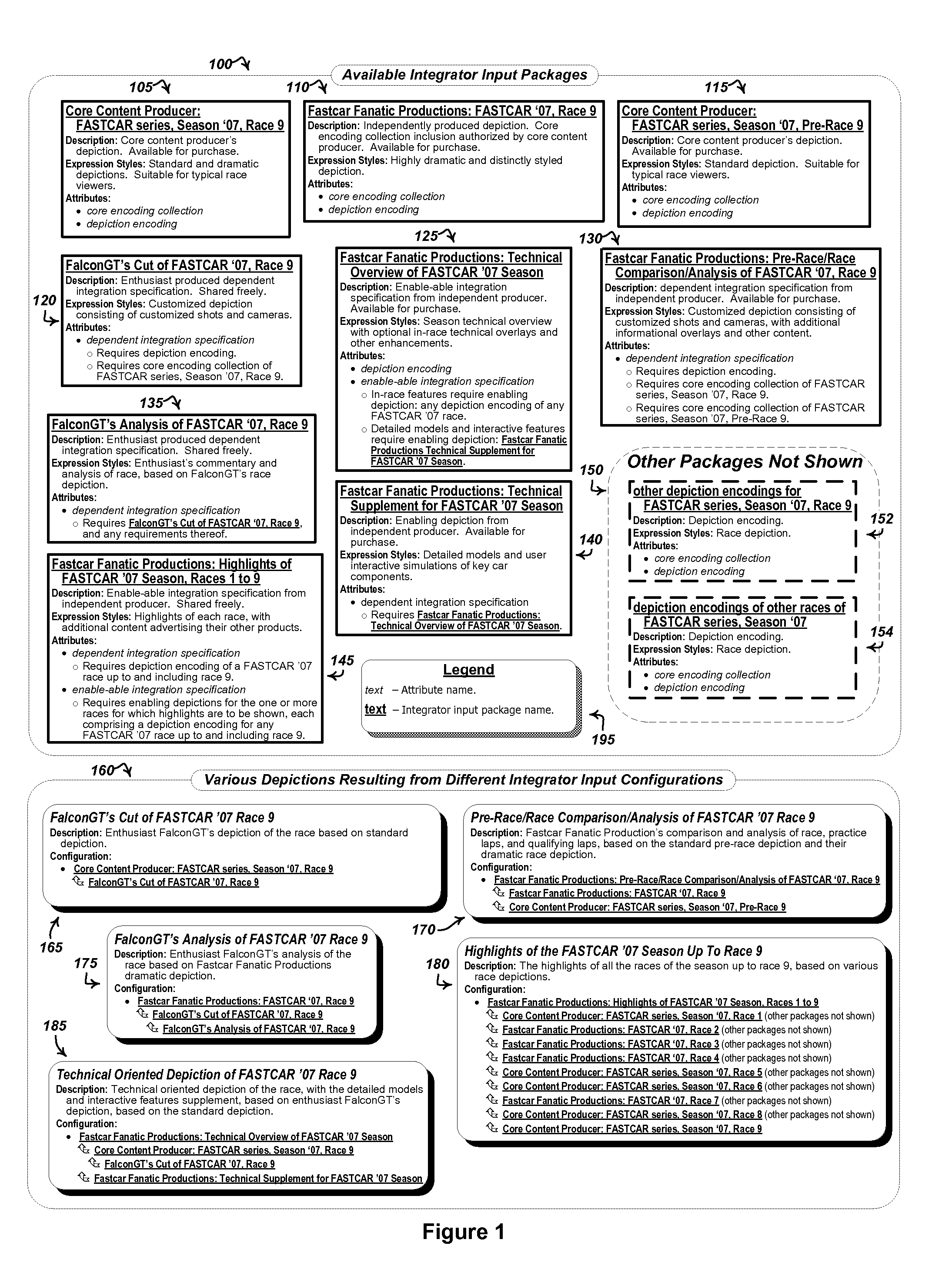 Depiction transformation with computer implemented depiction integrator