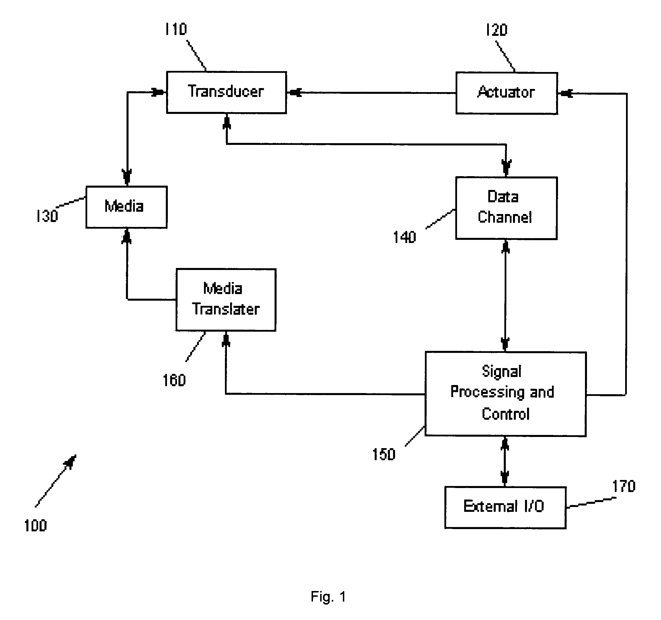 Method and apparatus having improved magnetic read head sensors