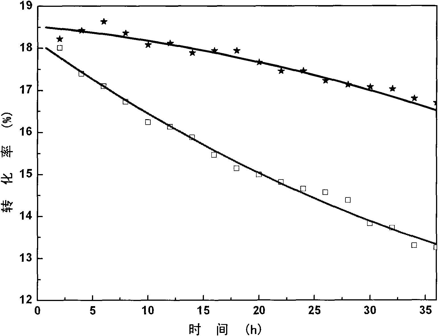 Catalyst for dehydrogenation of C16-C19 long chain normal alkanes and preparation method and application thereof