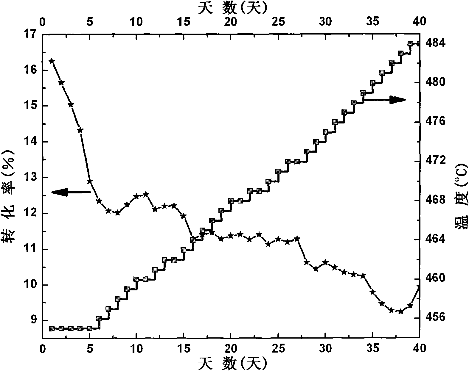 Catalyst for dehydrogenation of C16-C19 long chain normal alkanes and preparation method and application thereof