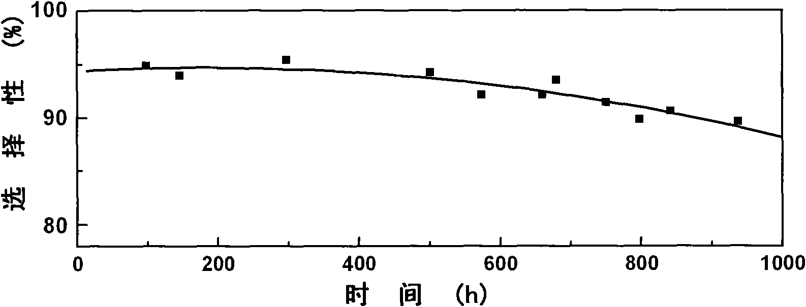 Catalyst for dehydrogenation of C16-C19 long chain normal alkanes and preparation method and application thereof