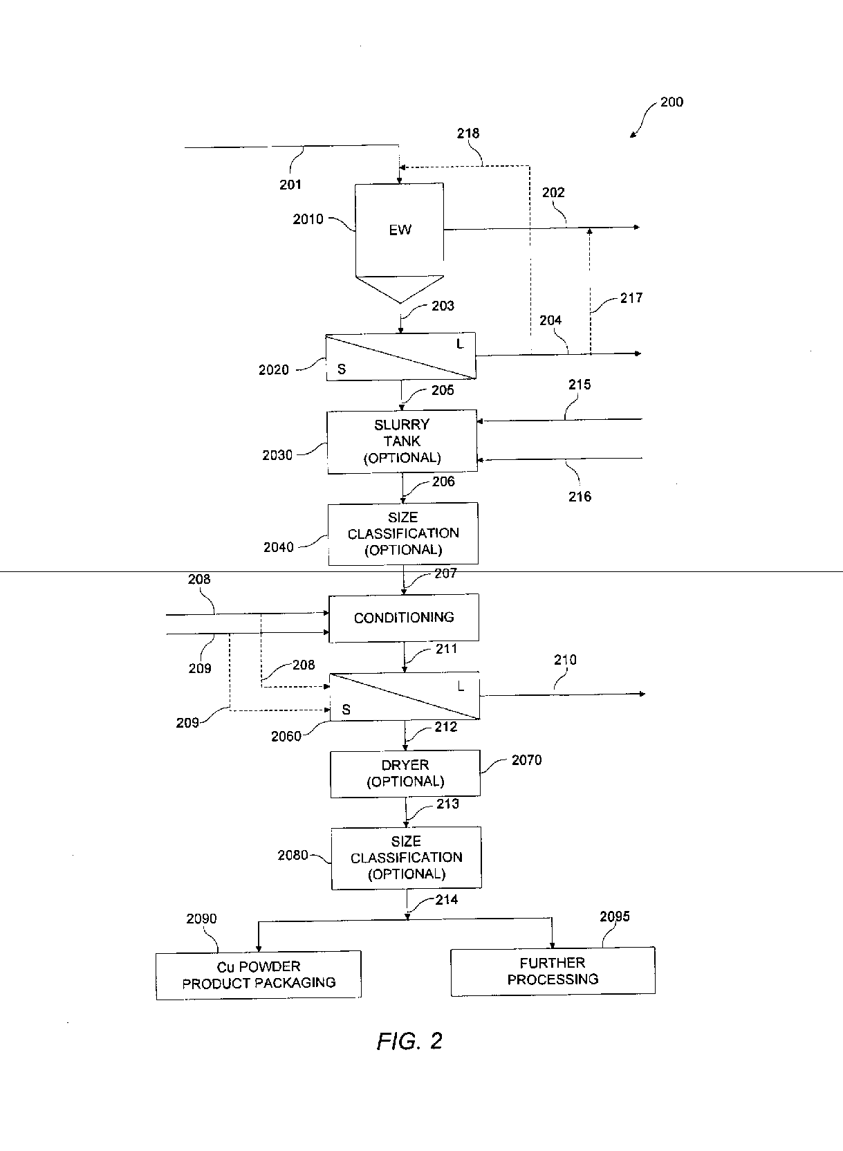 System and method for producing copper powder by electrowinning using the ferrous/ferric anode reaction