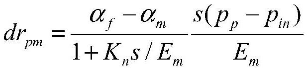 Prediction method for dynamic evolution of induced heterogeneity in shale reservoirs