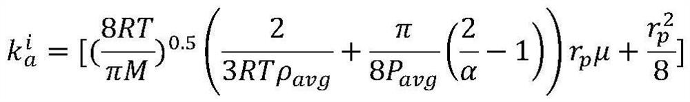 Prediction method for dynamic evolution of induced heterogeneity in shale reservoirs