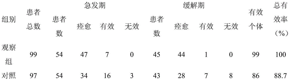 Traditional Chinese medicine combination for treating infantile diarrhea and preparation method thereof