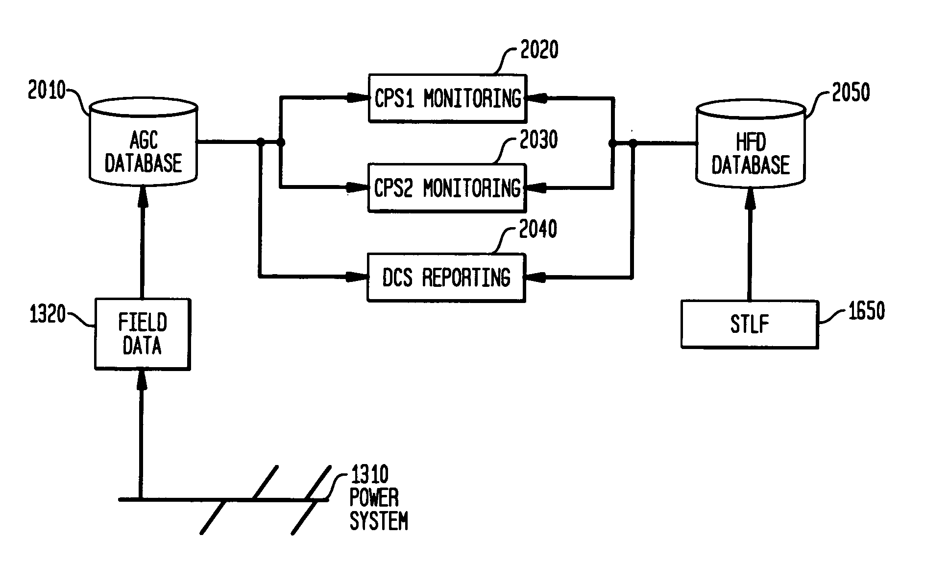 Energy management system in a power and distribution system