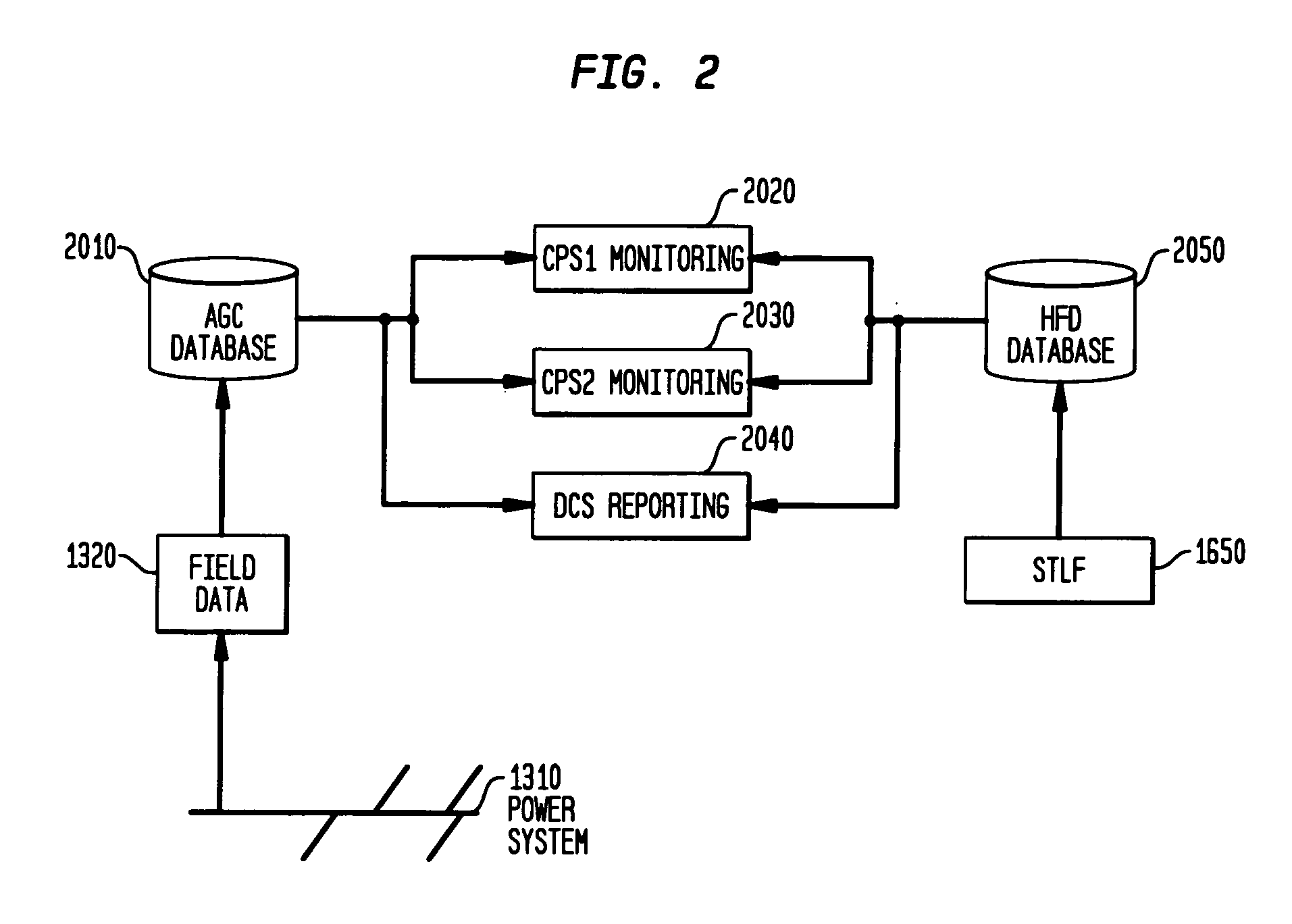 Energy management system in a power and distribution system