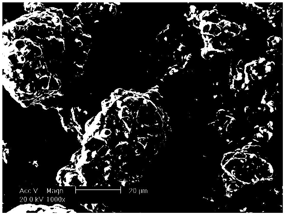 Method for coating nickel cobalt lithium manganate positive-electrode material with calcium fluophosphate