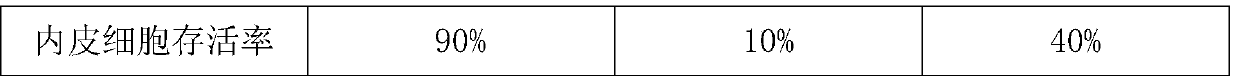 Platelet directional-release growth factor composition and preparation method thereof