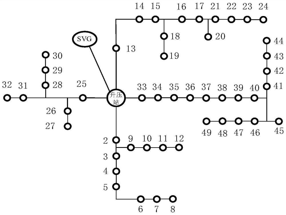 Wind power plant reactive voltage optimization control method based on data-driven modeling