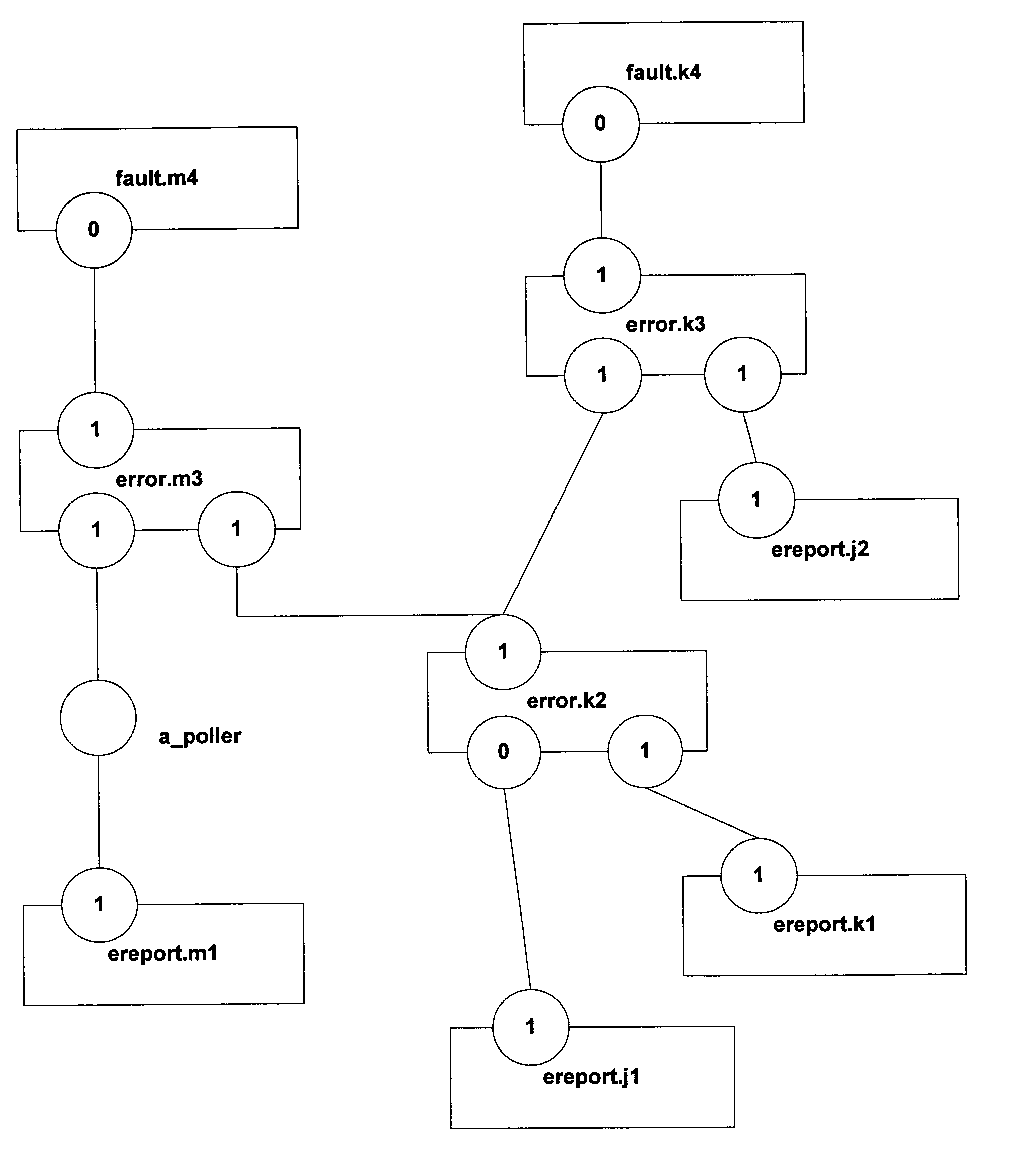 System and method for simulating system operation