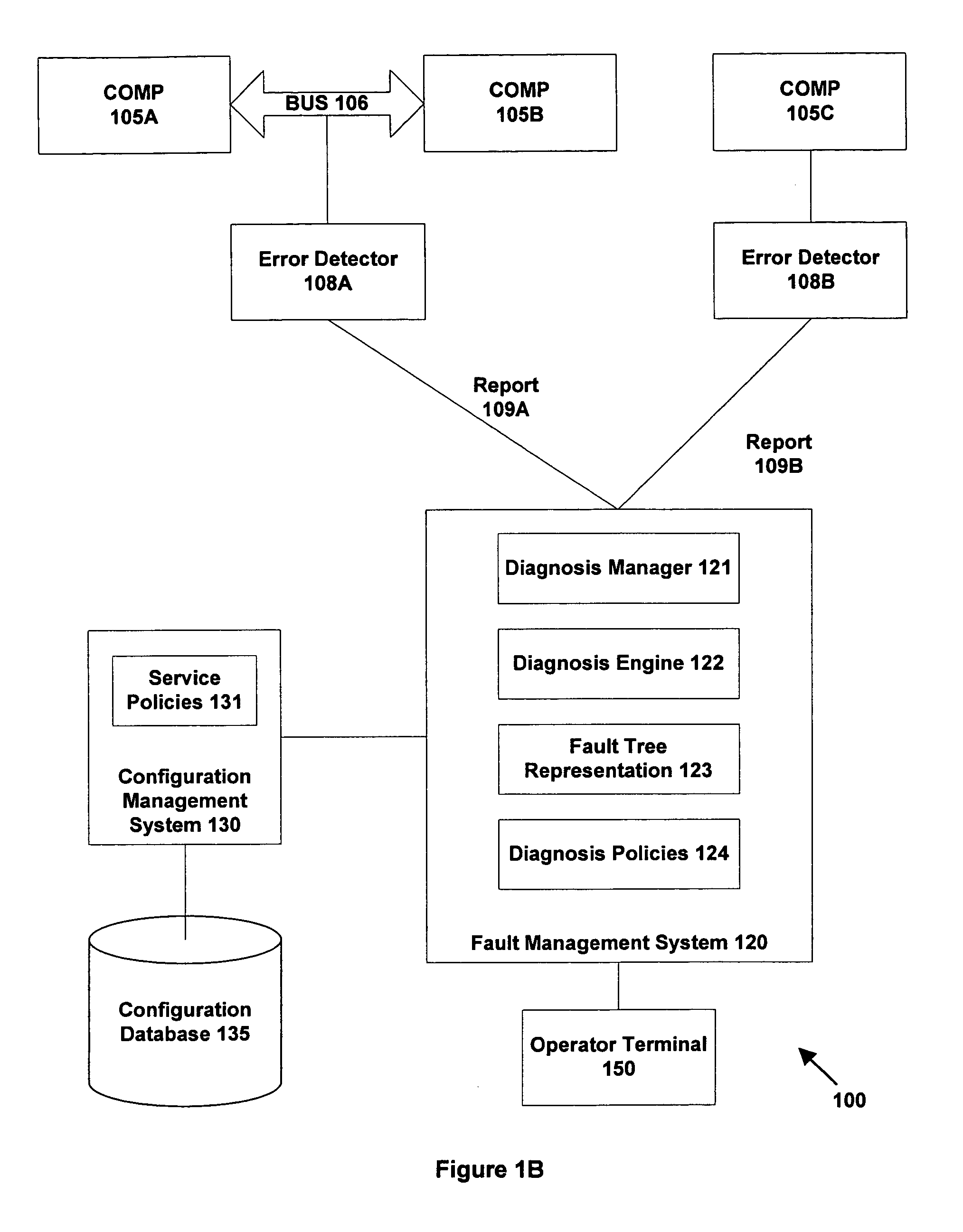 System and method for simulating system operation