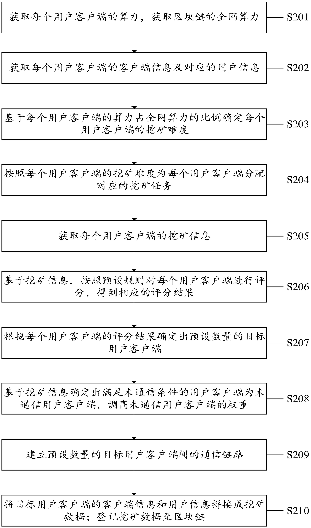 User communication method and system, device, and computer readable storage medium