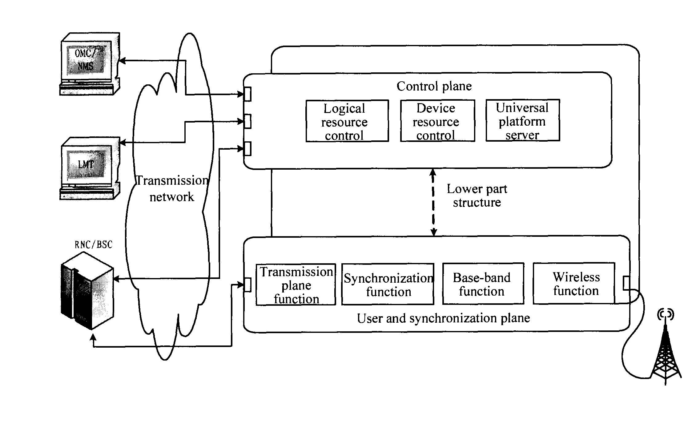 Multi-mode base station and method for sending/receiving signal thereof