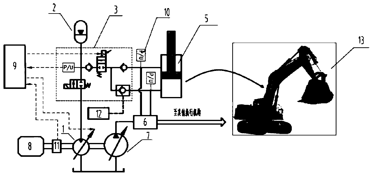 Heavy load moving arm potential energy recovery system for large hydraulic excavator and control method thereof