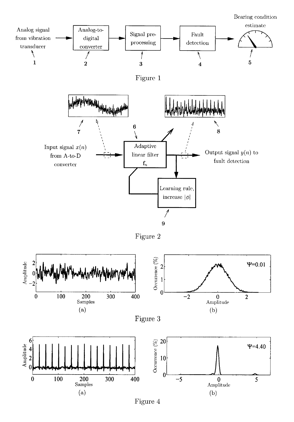 Method for rolling bearing fault detection based on enhancing statistical asymmetry