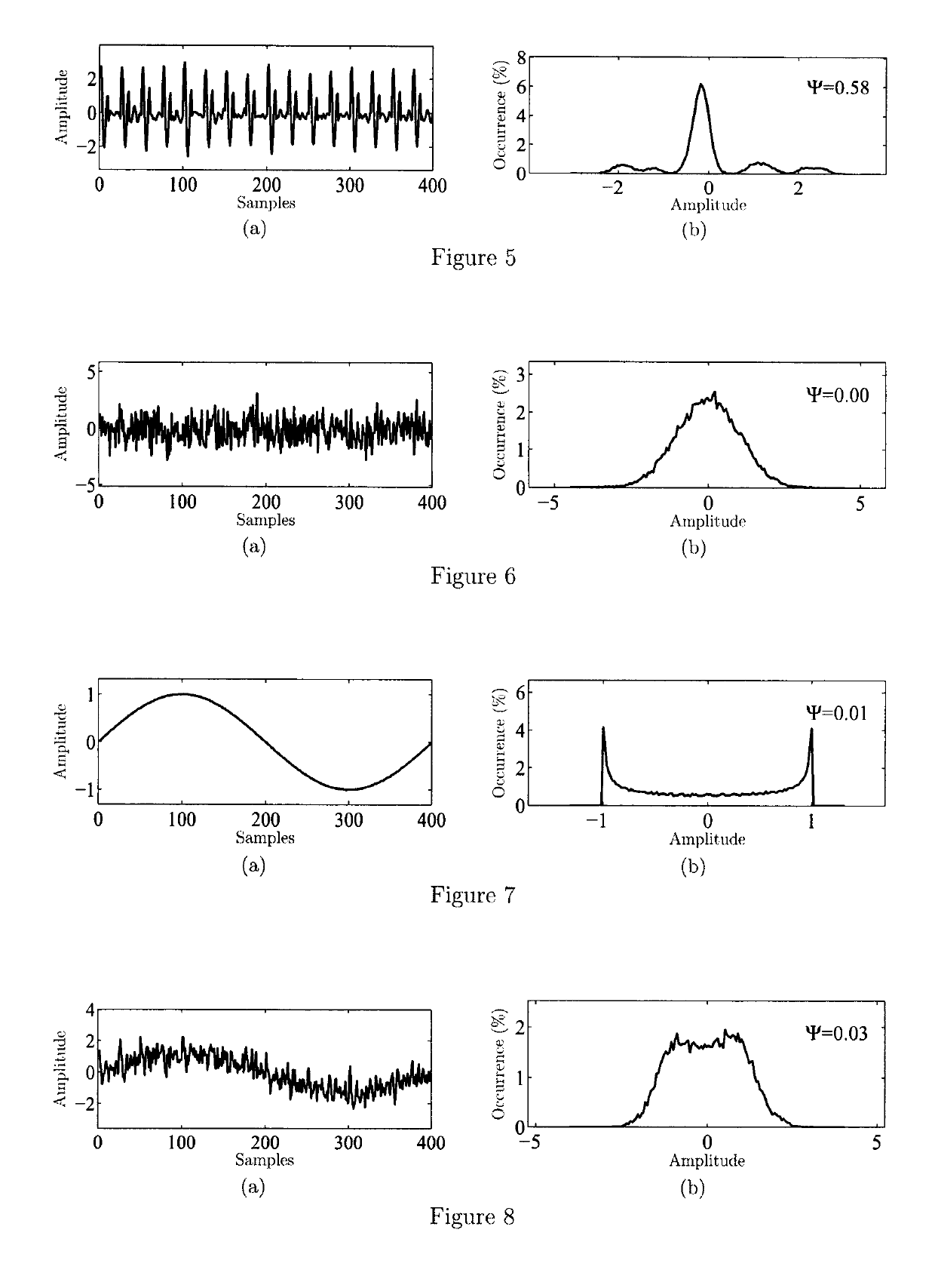 Method for rolling bearing fault detection based on enhancing statistical asymmetry