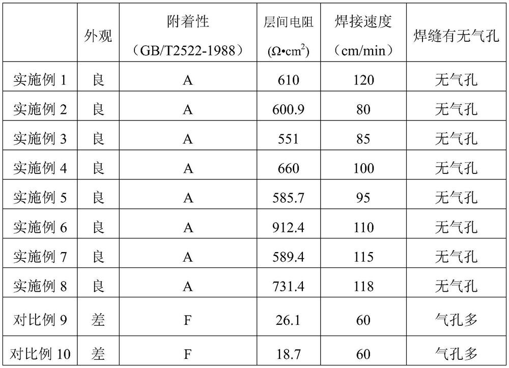 C chromium-free semi-organic insulating coating suitable for Bi-containing ultrahigh magnetic induction oriented silicon steel without bottom layer