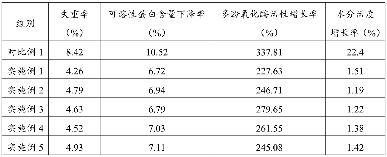 Method for keeping cordyceps sinensis fresh through modified atmosphere packaging containing argon