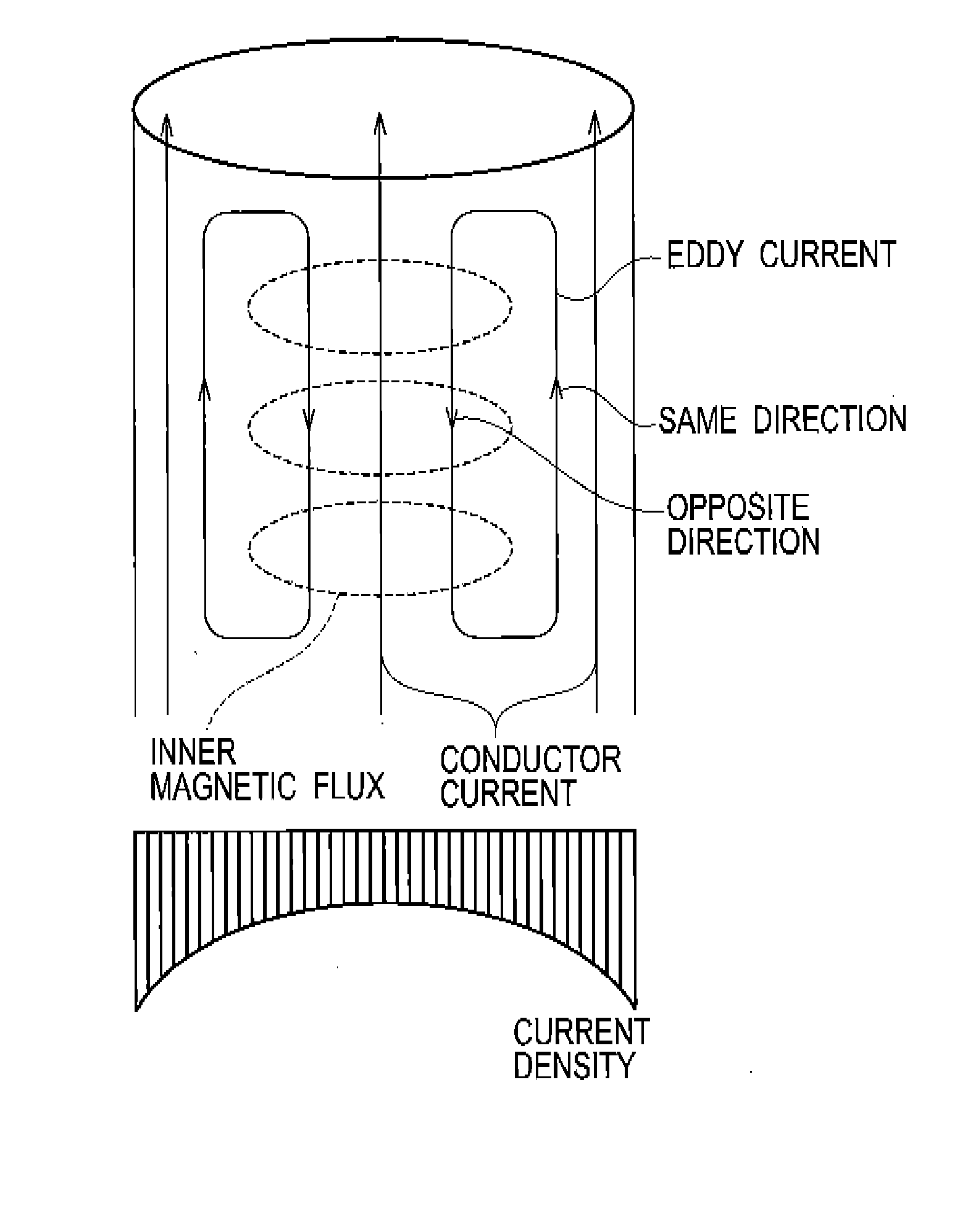 Electric wire, coil, apparatus for designing electric wire, and electric motor