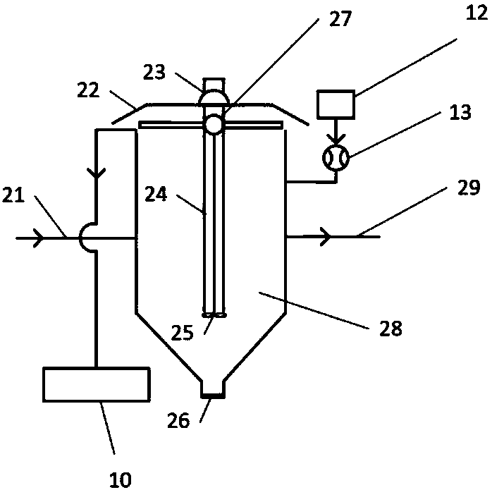 Wastewater treatment device of ship waste gas desulfurizing system