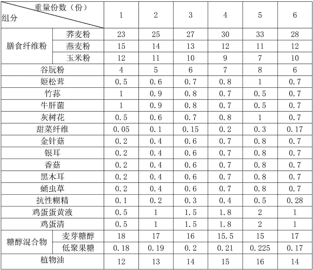 Fungus biscuits and preparation method thereof