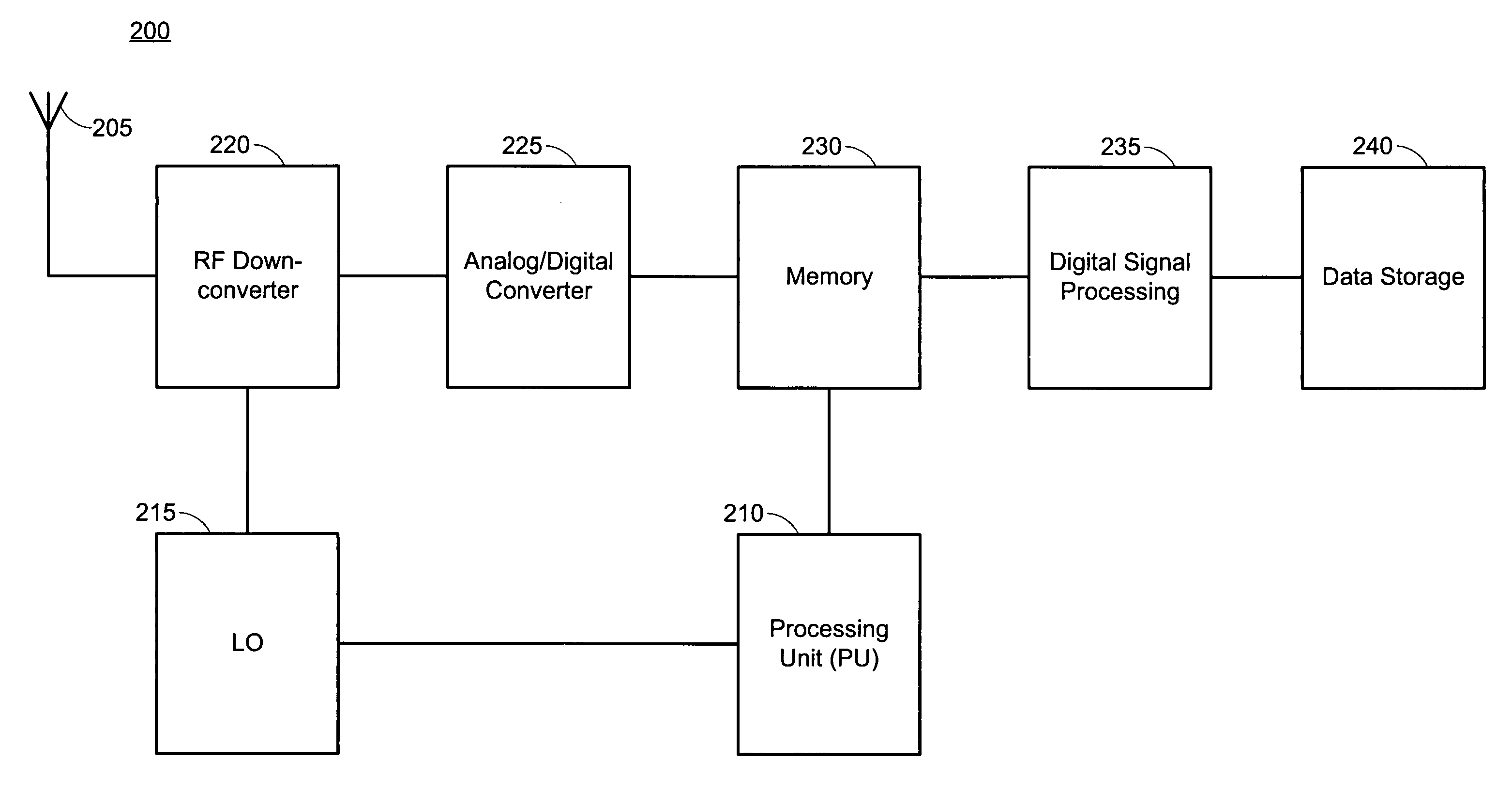 System and method for identifying co-channel interference in a radio network