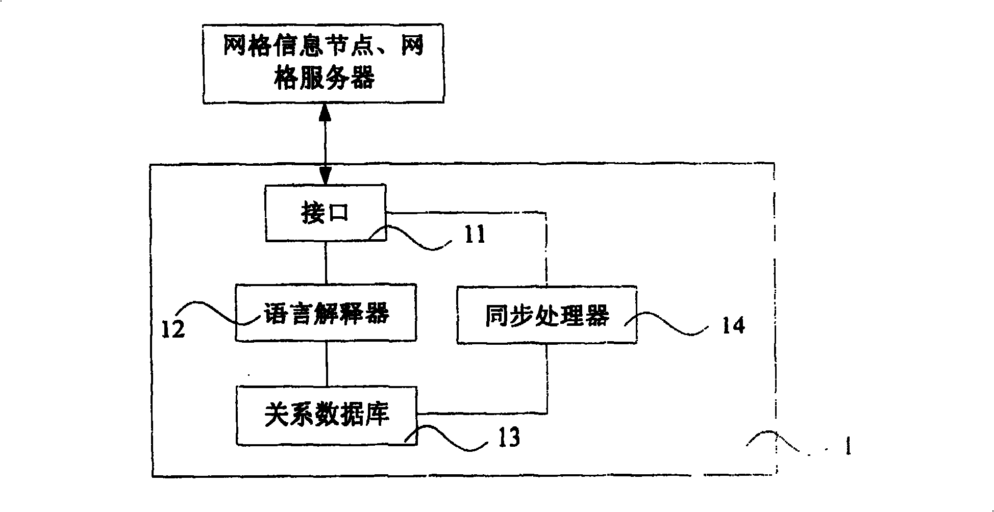 Gridding information model system and method for modeling processing gridding information