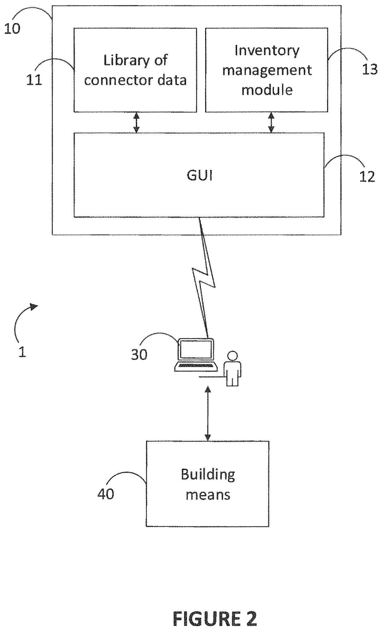 Method for assembling a connectorized equipment