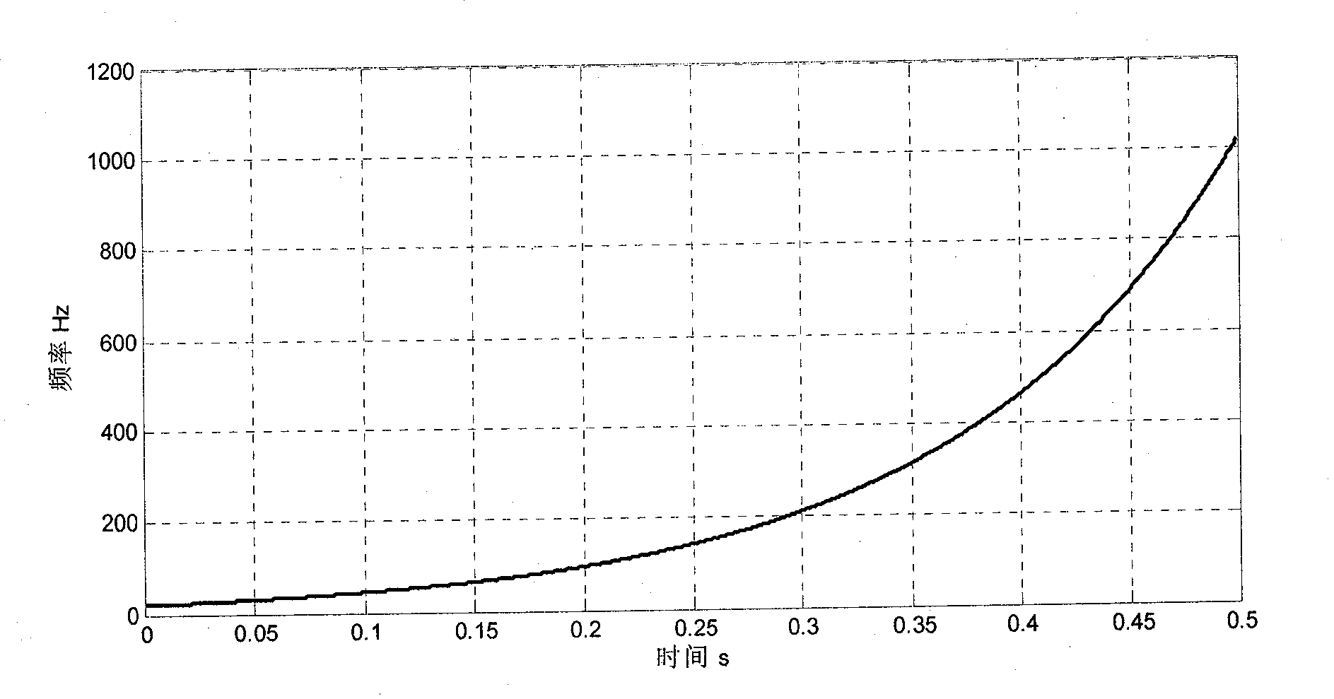 Sounding body abnormal sound detection method and system