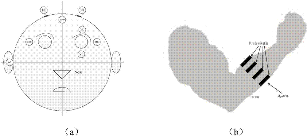 Multi-mode brain-computer interface control method for soft-body rehabilitation manipulator