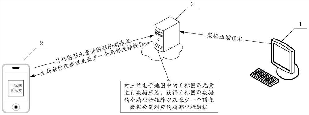 Three-dimensional graph data processing method and device, equipment, storage medium and product