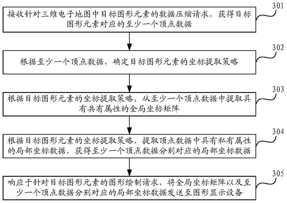 Three-dimensional graph data processing method and device, equipment, storage medium and product