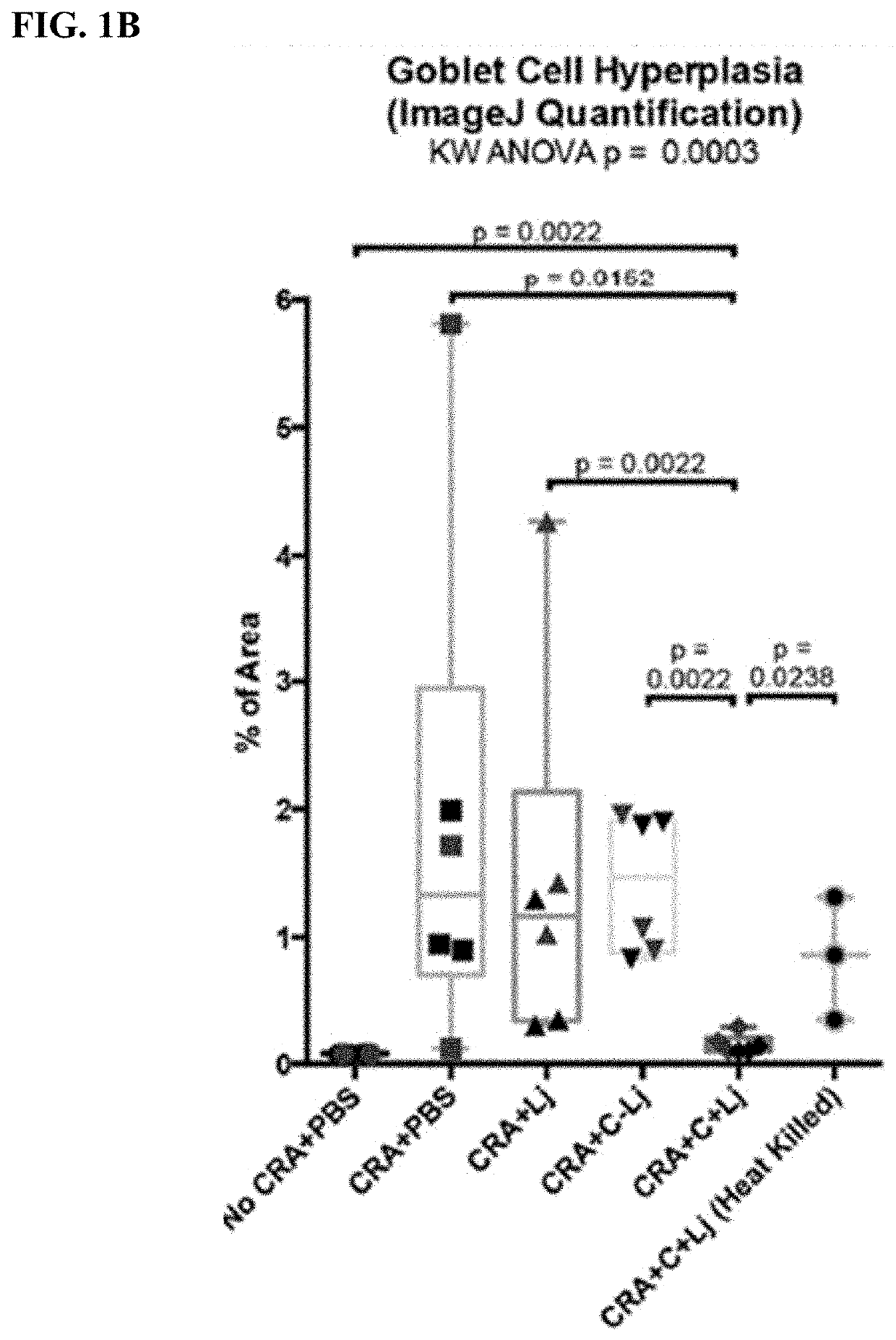 Compositions for treating inflammation and uses thereof