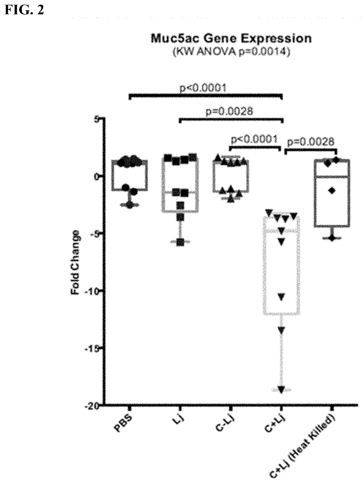 Compositions for treating inflammation and uses thereof