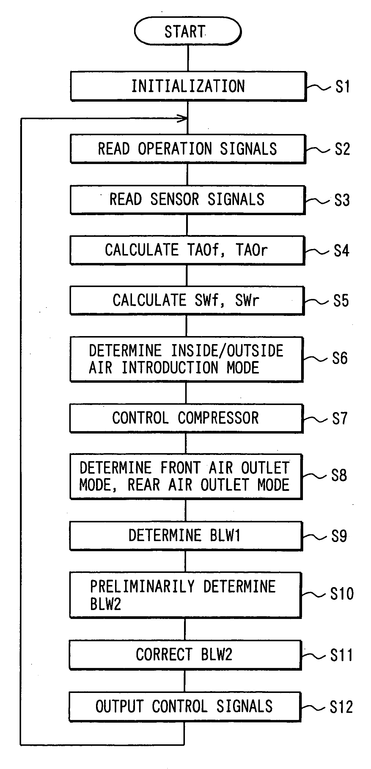 Vehicle air conditioner with automatic control of main blower and sub-blower