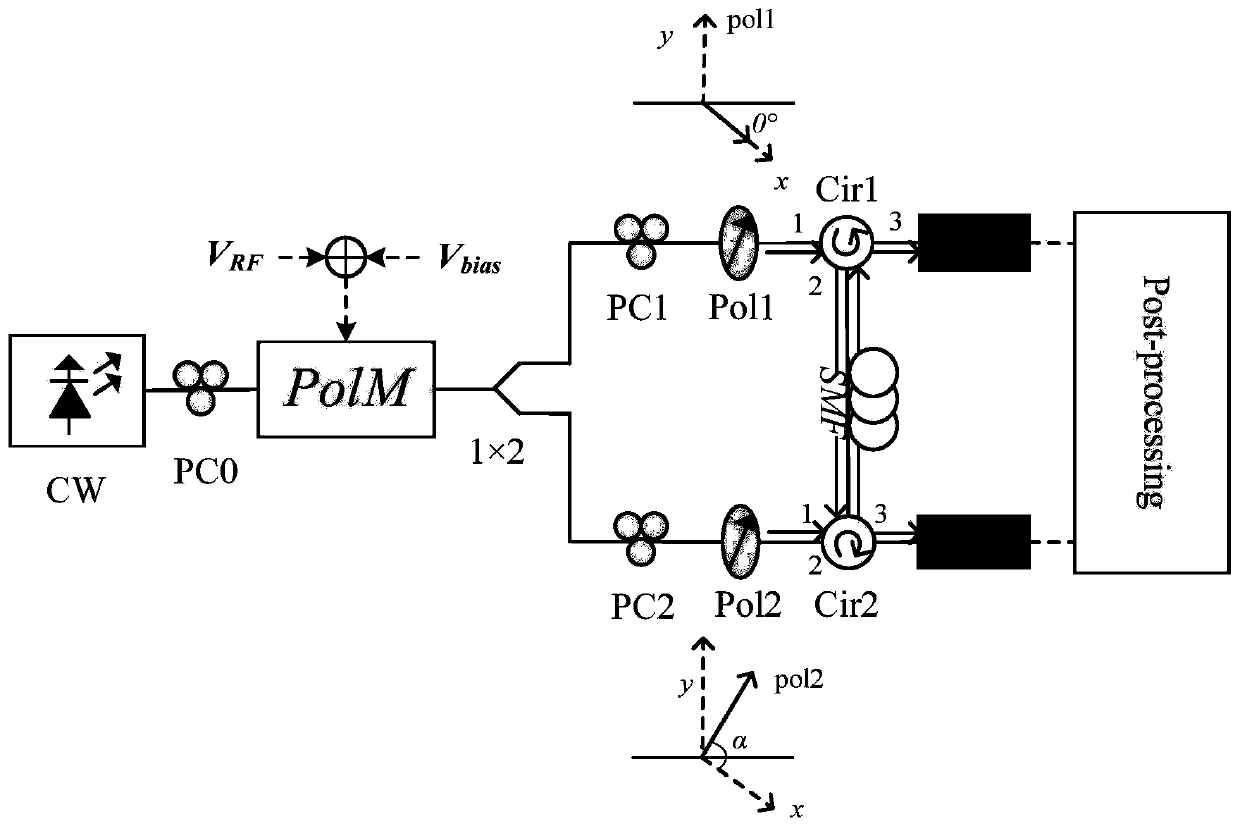 Instantaneous frequency measurement method and system with adjustable measurement range based on polarization modulator