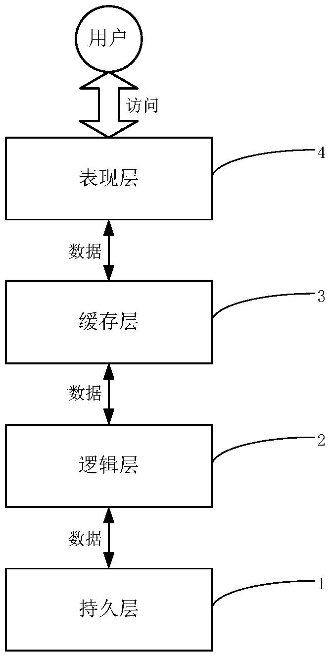 Separable data processing method realized in applications