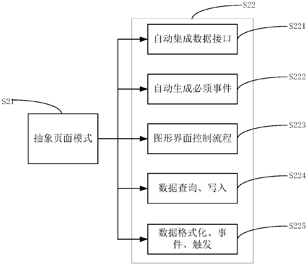 Separable data processing method realized in applications