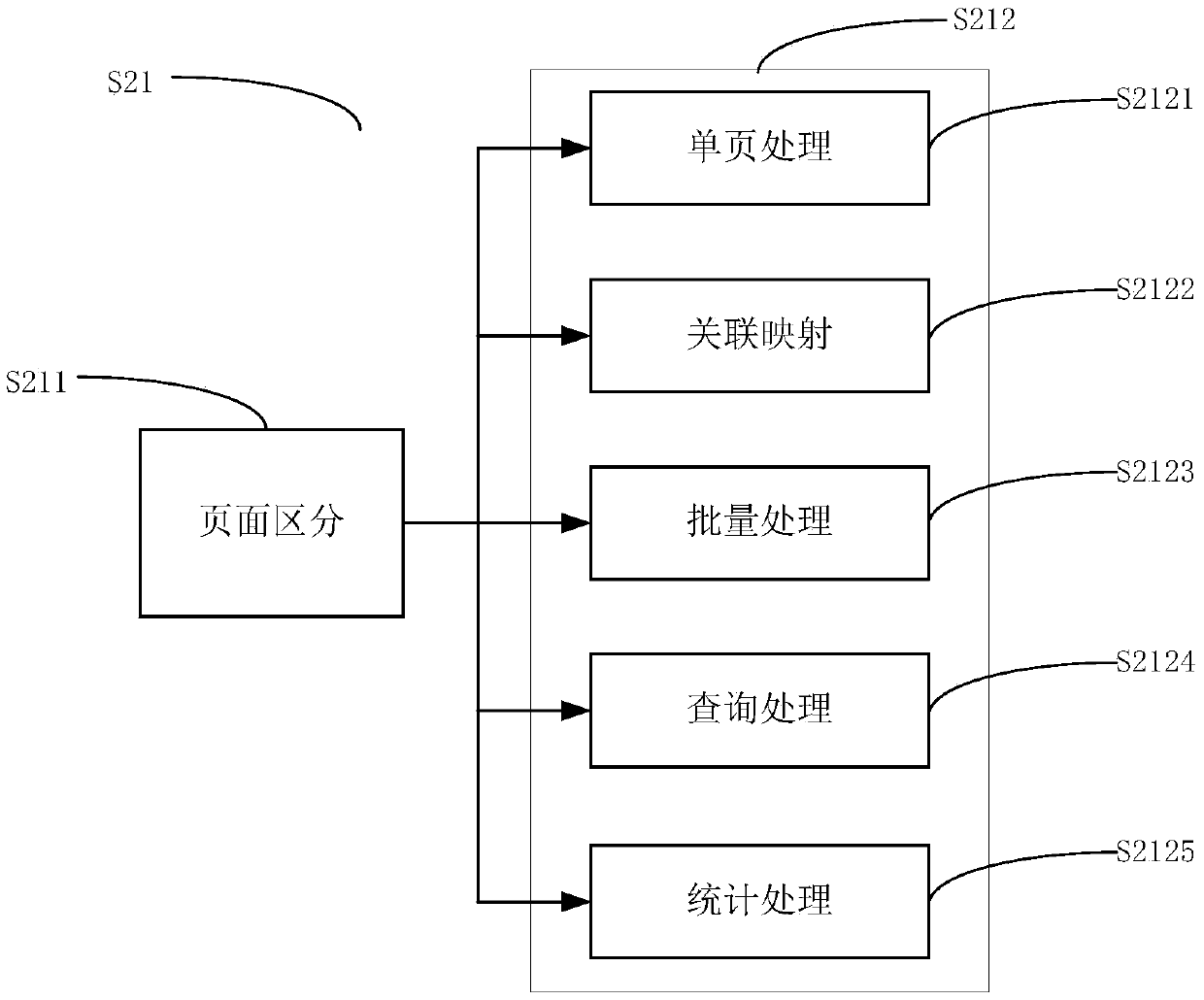 Separable data processing method realized in applications