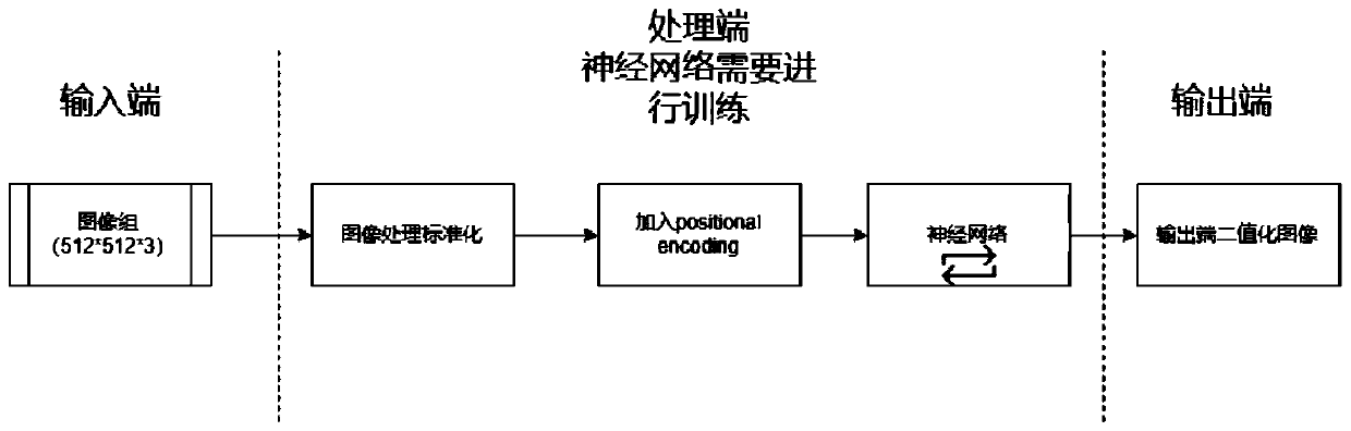 Kidney segmentation method in CT image based on deep learning