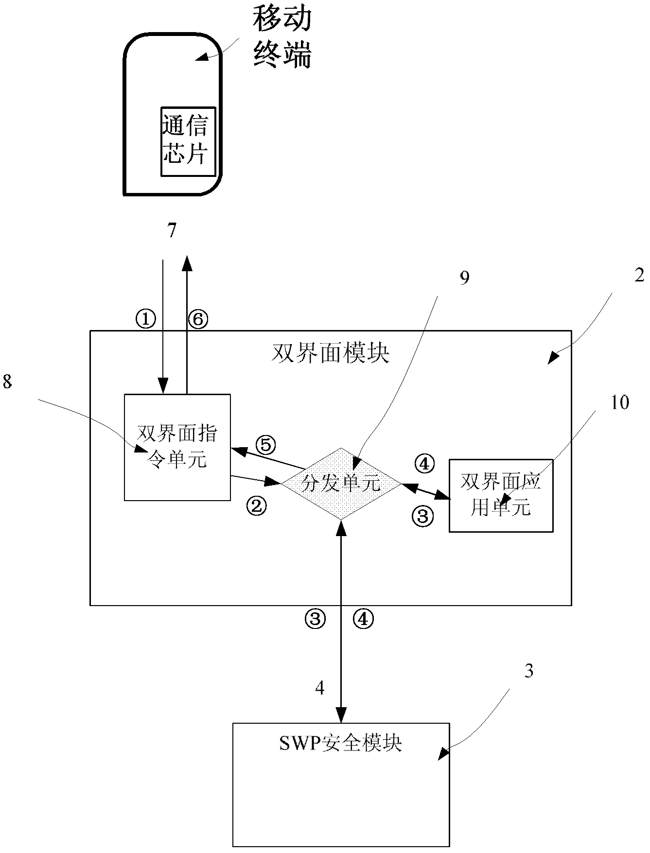 Dual-protocol supporting contact-less communication smart card