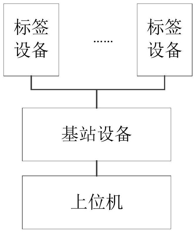 Method and system for calibrating spatial position