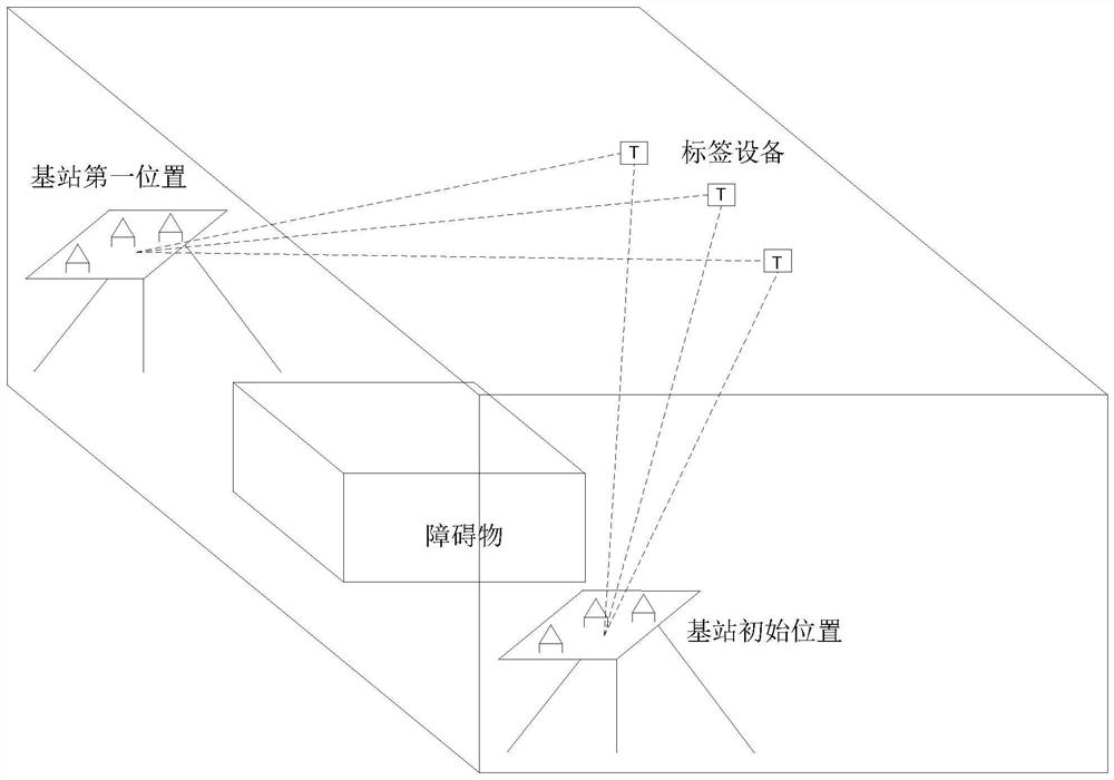 Method and system for calibrating spatial position