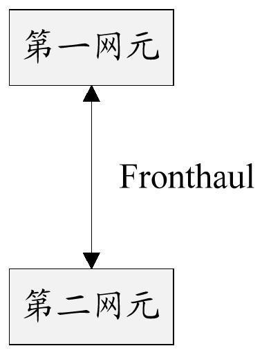 Data transmission method and device