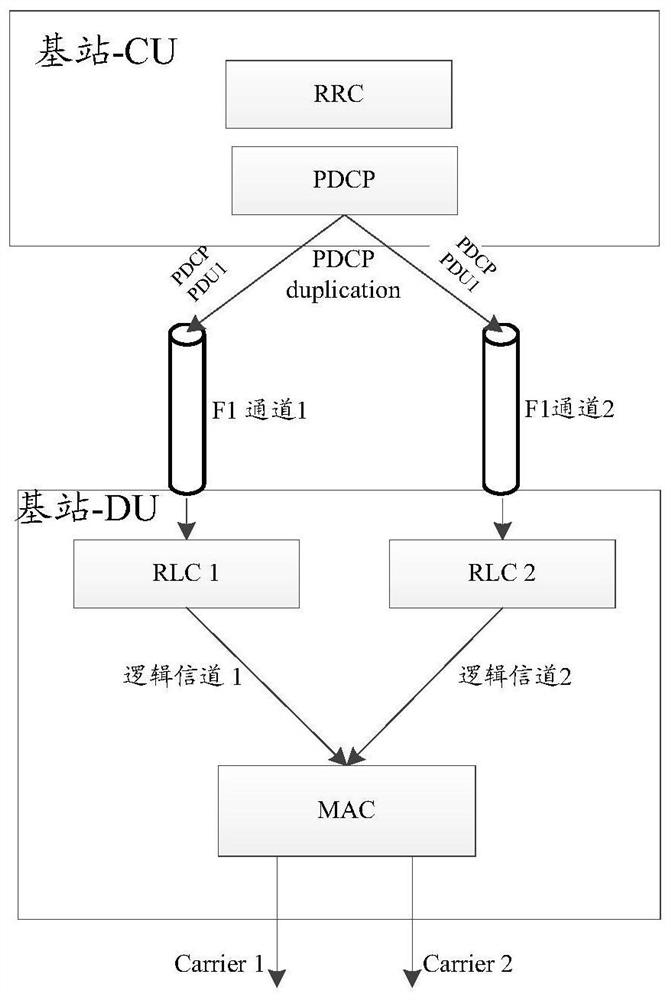 Data transmission method and device