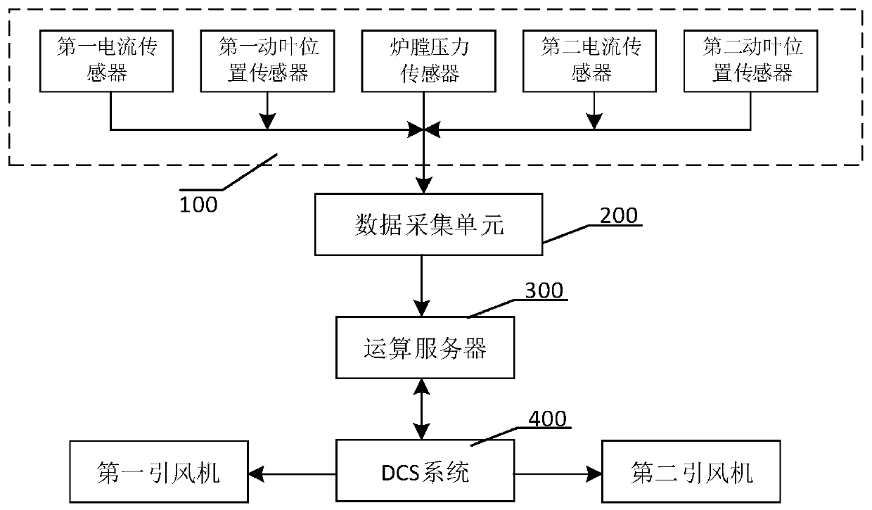 Thermal generator set induced draft fan automatic paralleling method and system