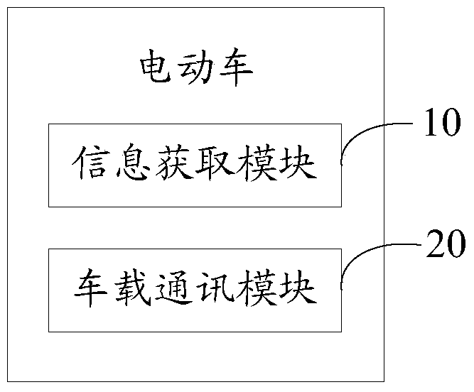 Electric vehicle, wireless charging system and wireless charging method