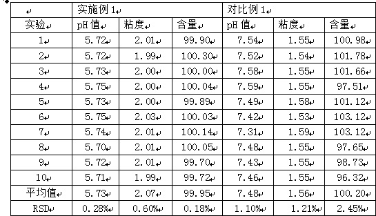 Mometasone furoate gelatin and preparation method thereof